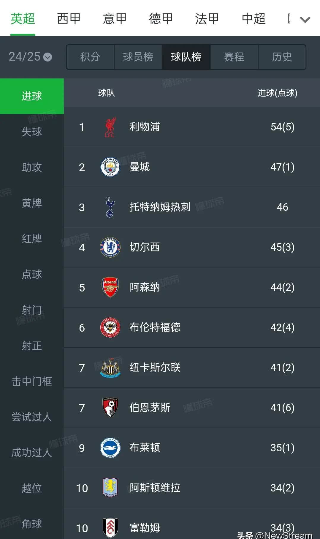爱游戏官方入口-嘉兴联合银行前锋眼光独到，助力球队进球得分的简单介绍