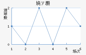 关于南特客场逼平欧塞尔，暂时保住联赛中游位置的信息