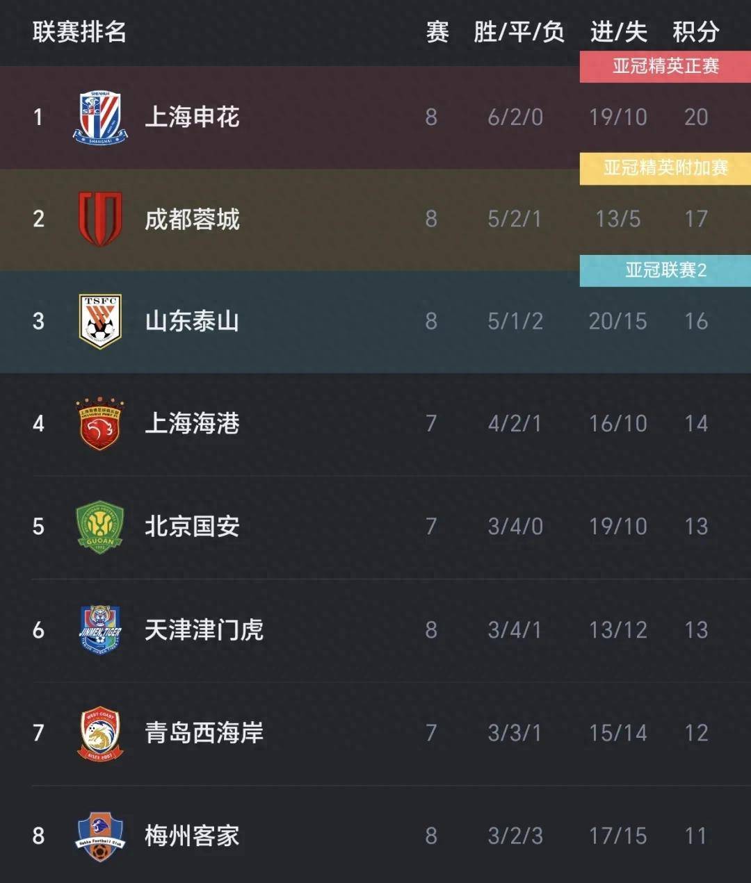 国安客场对阵申花，关键一役决定胜负的简单介绍