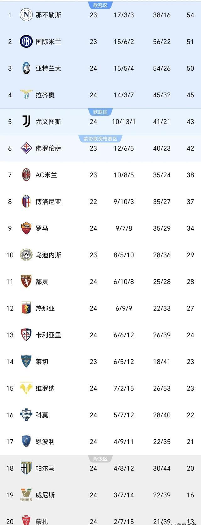 拉齐奥主场豪取胜利，积分稳固的简单介绍